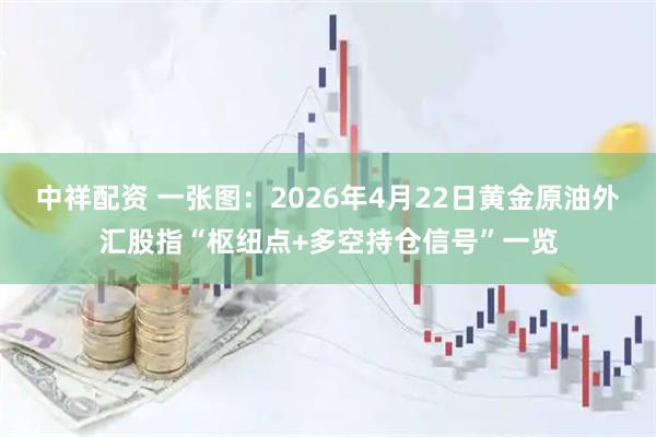 中祥配资 一张图：2026年4月22日黄金原油外汇股指“枢纽点+多空持仓信号”一览